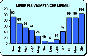 Sprachschule Italien(Sizilien)
