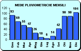 Sprachschule Italien(Sizilien)